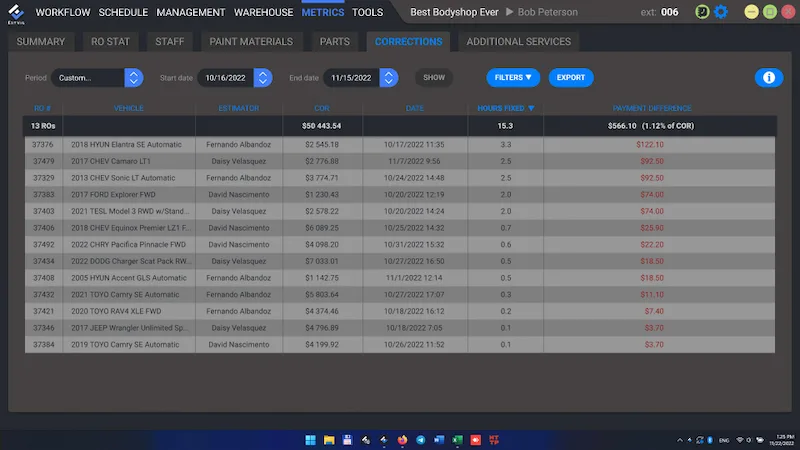EstVis Metrics tab, Corrections report listing 13 repair orders with vehicle, estimator, cost of repair, date, hours fixed and the payment difference per RO