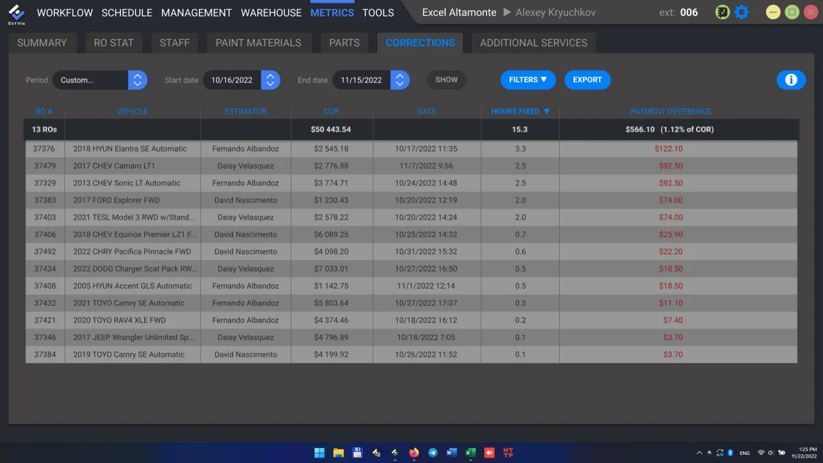 EstVis Metrics tab, Corrections report listing repair orders with hours fixed and the payment difference per RO